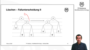 Ausschnitt aus dem Vidoe zur Einheit AVL Bäume